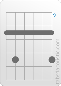 Diagramme de l'accord Dm9 (10,12,10,10,10,12)